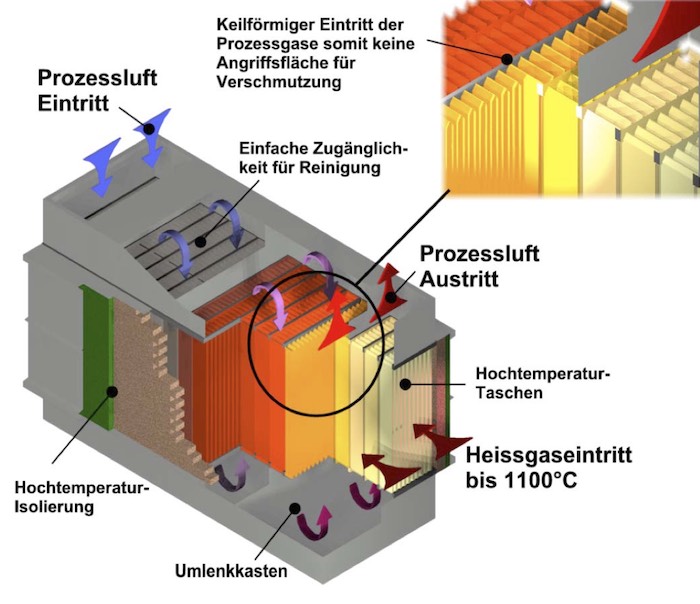 waermetauscher anlage Allenspach ag